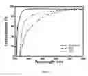 Fig. 06 - Hydrogel-based contact lens and methods of manufacturing thereof
