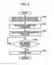 Fig. 04 - Transportation apparatus