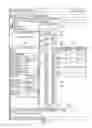 Fig. 04 - GRAPHICAL INTERFACE FOR CONFIGURATION OF INDUSTRIAL AUTOMATION SYSTEMS