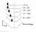 Fig. 01 - Automated toolpath generation method for double sided incremental forming
