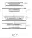 Fig. 08 - Methods and apparatus for global optimization of vertical trajectory for an air route