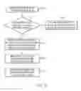 Fig. 09 - Methods and apparatus for global optimization of vertical trajectory for an air route