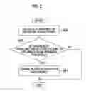 Fig. 06 - Autonomous driving system