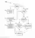 Fig. 01 - Management of finite electrical cells