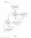 Fig. 06 - Management of finite electrical cells
