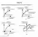Fig. 77 - Haptic information presentation system and method