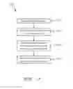 Fig. 09 - Appliance User Interface Panel Having Integrated Components