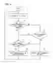 Fig. 09 - ELECTRONIC DEVICE