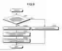 Fig. 06 - Lifetime management device and lifetime management method