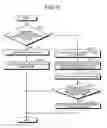 Fig. 15 - Lifetime management device and lifetime management method