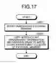 Fig. 16 - Lifetime management device and lifetime management method
