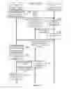 Fig. 07 - Cache management directory where hardware manages cache write requests and software manages cache read requests