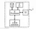 Fig. 01 - Mobile device, engineering tool device, system and methods for cable configuration in a process control system