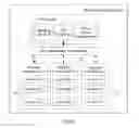 Fig. 06 - Network interface card configuration method and resource management center
