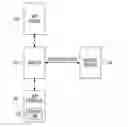 Fig. 01 - Hybrid mobile interactions for native apps and web apps