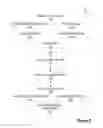Fig. 07 - Archive validation system with data purge triggering
