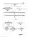 Fig. 08 - Archive validation system with data purge triggering