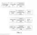 Fig. 09 - System for managing data