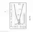 Fig. 10 - Method providing for asymmetric pupil configuration for an extreme ultraviolet lithography process