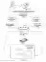 Fig. 07 - Method and systems for characterizing skin related conditions