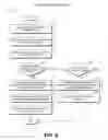 Fig. 09 - Intelligent medical escalation process