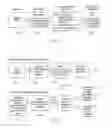 Fig. 07 - Systems and methods for determining a wellness score, an improvement score, and/or an effectiveness score with regard to a medical condition and/or treatment