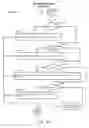 Fig. 28 - Method and controller for administering recommended insulin dosages to a patient