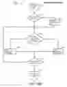 Fig. 43 - Method and controller for administering recommended insulin dosages to a patient