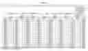 Fig. 35 - MOLECULAR PROFILING OF TUMORS