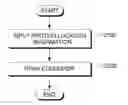 Fig. 01 - METHOD AND APPARATUS FOR ANALYZING RELATION BETWEEN DRUG AND PROTEIN