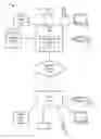 Fig. 01 - Stimuli-based authentication