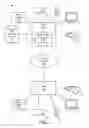 Fig. 02 - Stimuli-based authentication