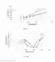 Fig. 07 - Condition authentication based upon temporal-spatial analysis of vibrational responsivity