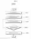 Fig. 13 - Portable terminal and method of setting and releasing use restriction therefor