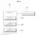 Fig. 16 - Portable terminal and method of setting and releasing use restriction therefor