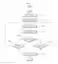 Fig. 30 - Portable terminal and method of setting and releasing use restriction therefor