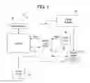 Fig. 02 - Firmware protection and validation