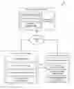 Fig. 01 - Preventing restricted content from being presented to unauthorized individuals