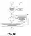 Fig. 06 - Preventing restricted content from being presented to unauthorized individuals