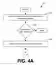 Fig. 08 - Preventing restricted content from being presented to unauthorized individuals