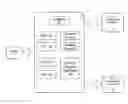 Fig. 01 - Harmonized governance system for heterogeneous agile information technology environments