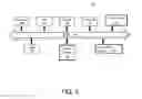 Fig. 06 - Harmonized governance system for heterogeneous agile information technology environments