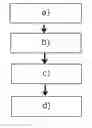 Fig. 01 - Method for provably secure erasure of data