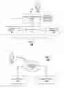 Fig. 02 - Securely storing and distributing sensitive data in a cloud-based application