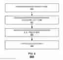 Fig. 09 - Securely storing and distributing sensitive data in a cloud-based application