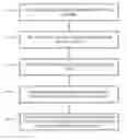 Fig. 01 - Storage and privacy service