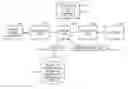Fig. 01 - Linking an entity relating to product development to a document portion