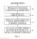 Fig. 02 - Linking an entity relating to product development to a document portion
