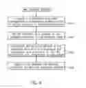 Fig. 05 - Linking an entity relating to product development to a document portion