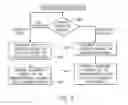 Fig. 06 - Linking an entity relating to product development to a document portion